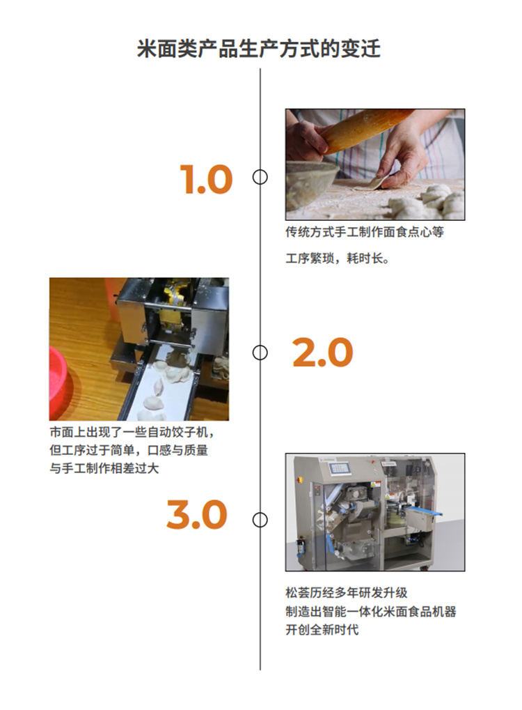 食品機(jī)械 食品機(jī)械