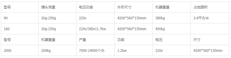 食品機械 食品機械