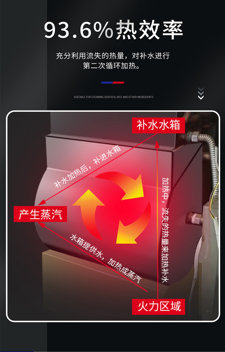 食品機(jī)械 食品機(jī)械