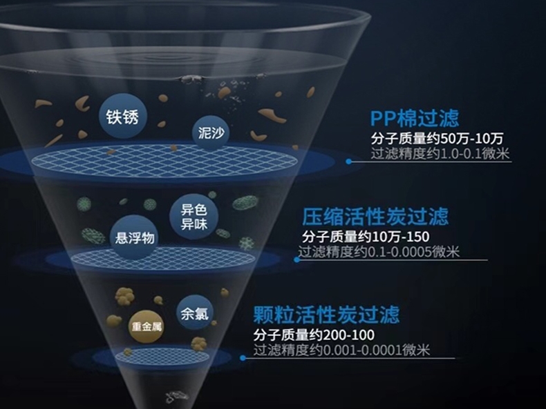 食品機械 食品機械