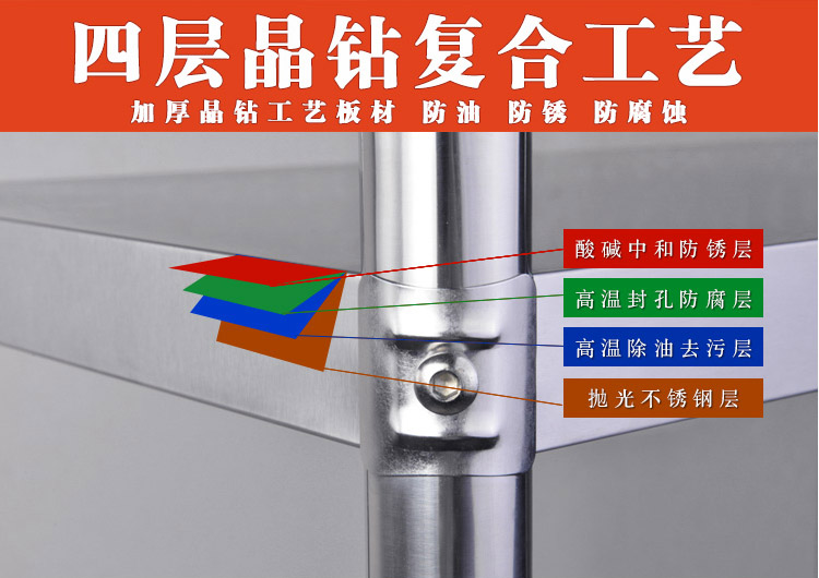 食品機(jī)械 食品機(jī)械